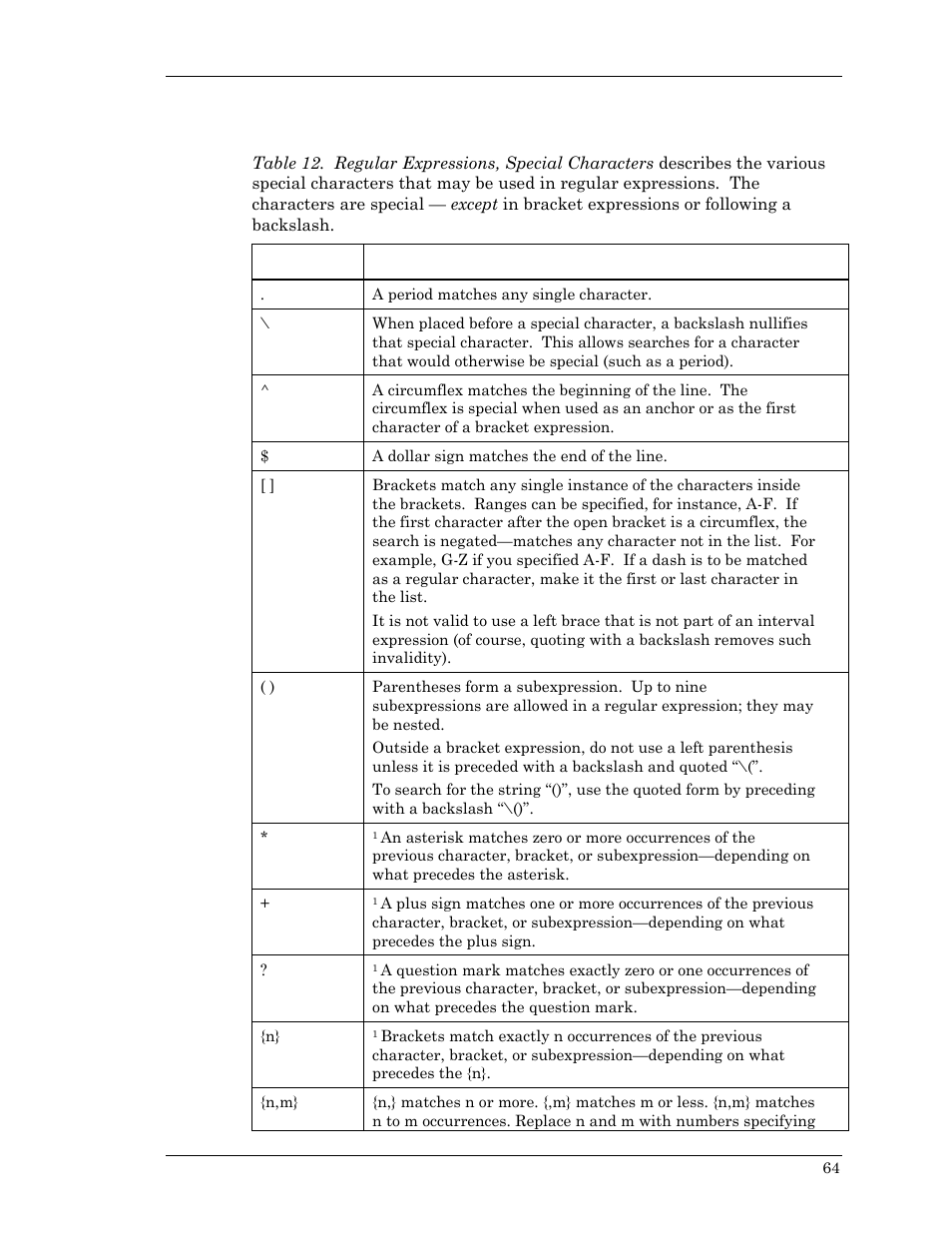 Special characters in regular expressions | Visara Master Console Center Scripting Guide User Manual | Page 64 / 262