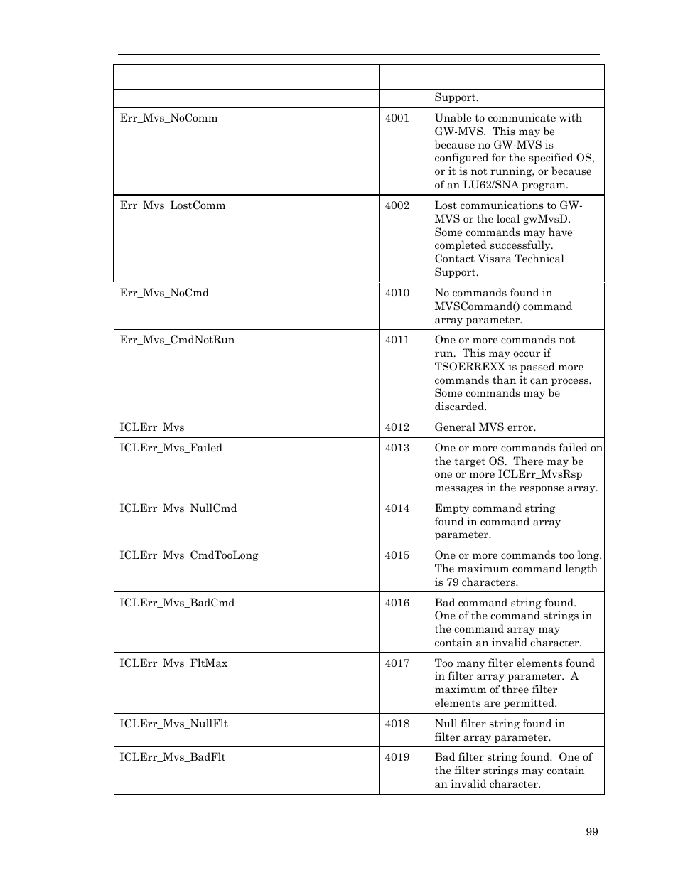 Visara Master Console Center Scripting Guide User Manual | Page 99 / 262