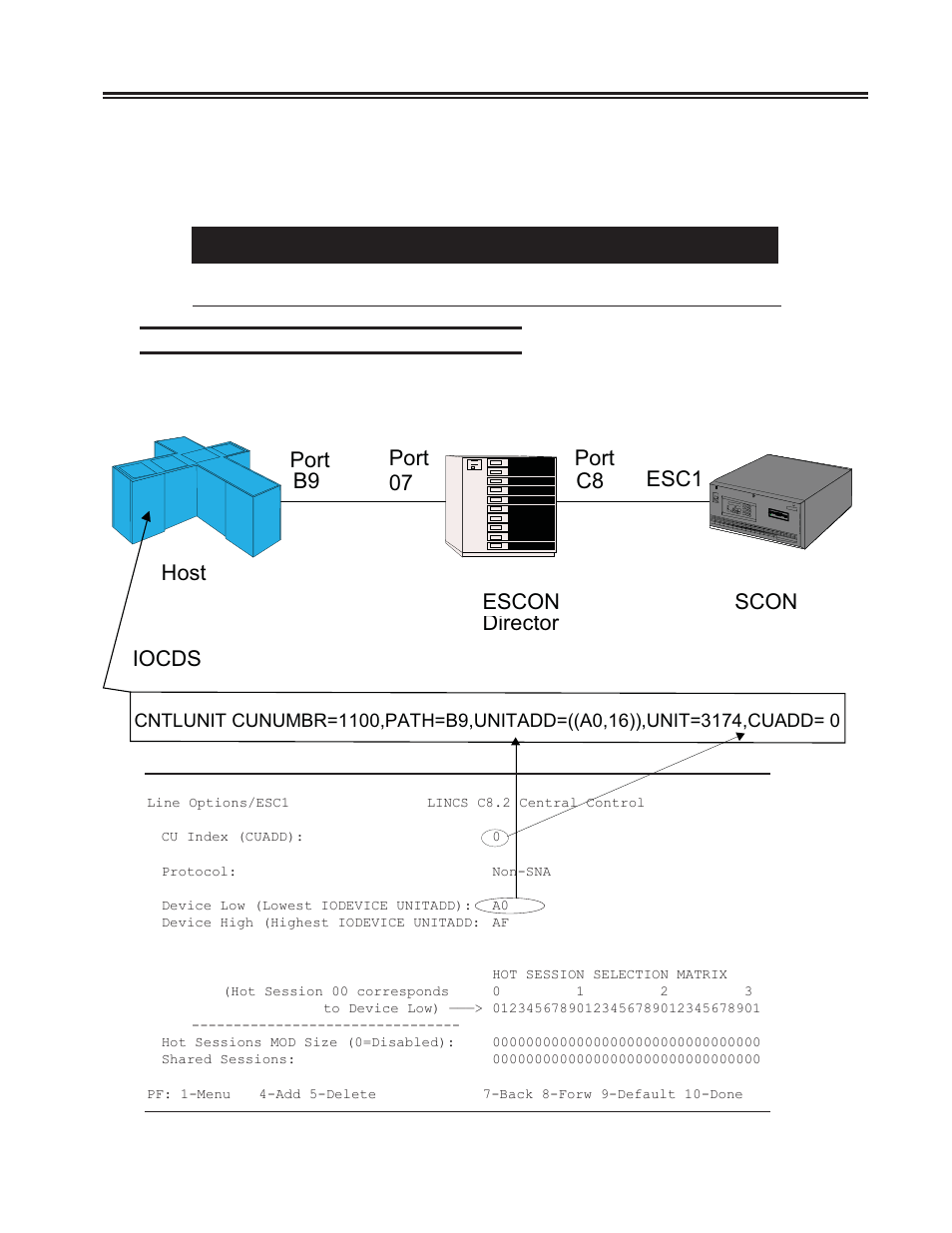 Scon line options/esc panel - (non-sna), Scon line options/esc panel - (non-sna) -3, Caution | Chapter 3. configuring the scon, Iocds | Visara SCON-20L Installation User Manual | Page 21 / 100