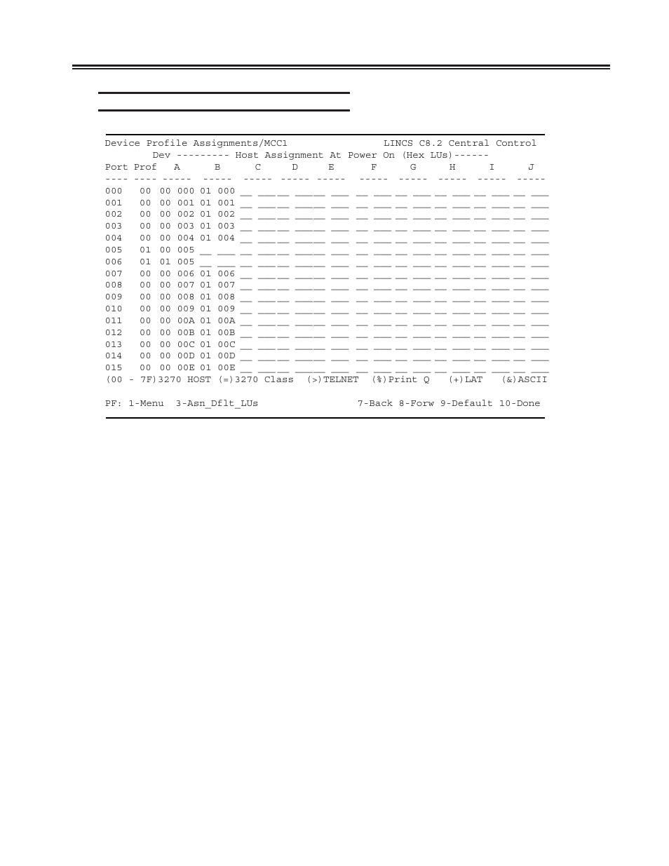 Scon device profile assignments panel, Device profile assignments panel, Special considerations for storagetek lmus -8 | Chapter 3. configuring the scon | Visara SCON-20L Installation User Manual | Page 25 / 100