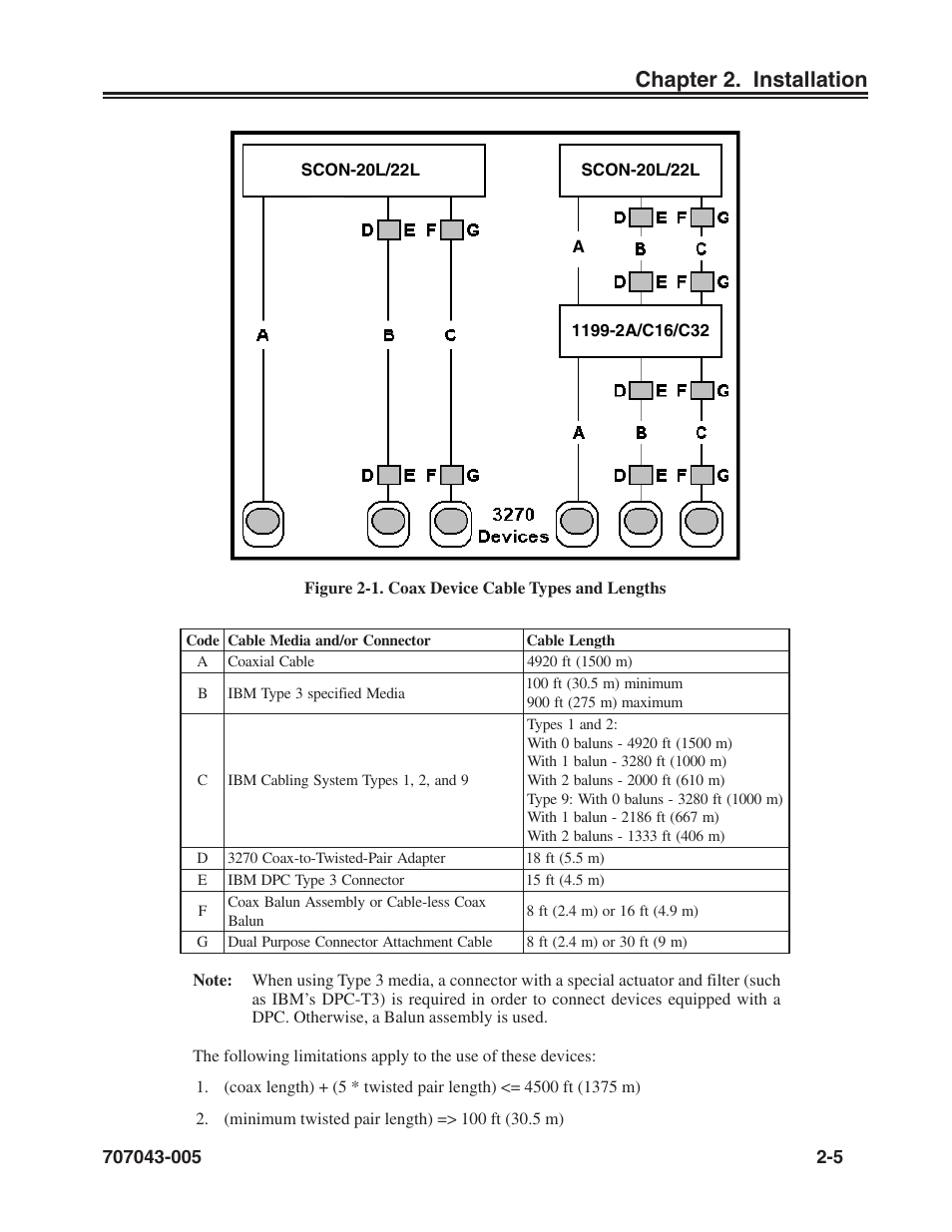 Chapter 2. installation | Visara SCON-20L Reference Manual User Manual | Page 13 / 44