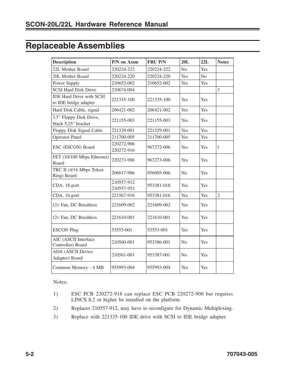 Replaceable assemblies, Replaceable assemblies -2, Scon-20l/22l hardware reference manual | Visara SCON-20L Reference Manual User Manual | Page 36 / 44