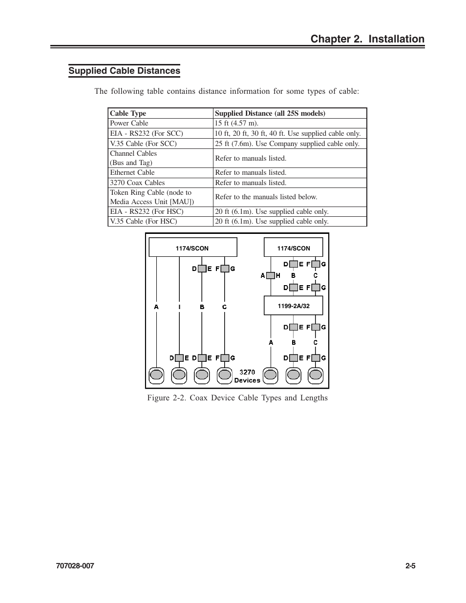 Supplied cable distances, 3270 coax cables, Cable distances | Channel cables, For hsc), For scc), Ethernet cable, Power cable, Token ring cable, Supplied cable distances -5 | Visara SCON-25L Reference Manual User Manual | Page 15 / 52