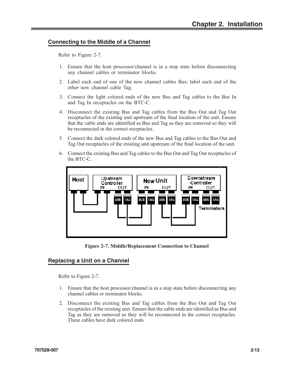 Chapter 2. installation | Visara SCON-25L Reference Manual User Manual | Page 23 / 52