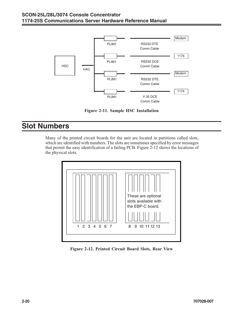 Slot numbers, Slot numbers -20 | Visara SCON-25L Reference Manual User Manual | Page 30 / 52