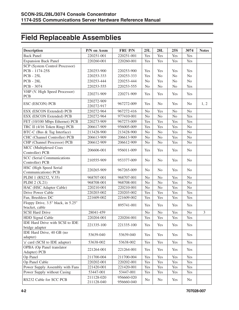 Field replaceable assemblies, Field replaceable assemblies -2 | Visara SCON-25L Reference Manual User Manual | Page 44 / 52