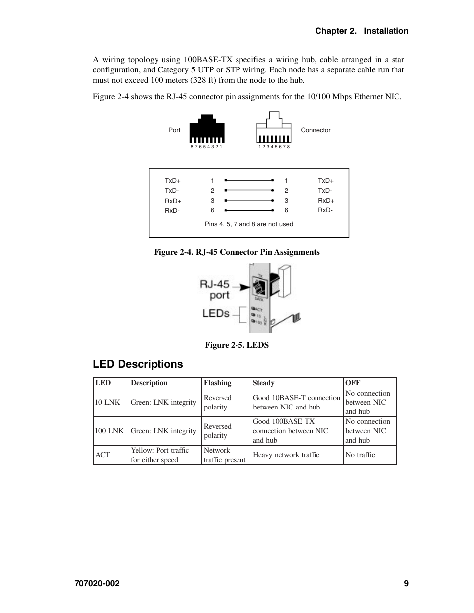 Led descriptions, Wiring topology | Visara 1174-65S User Manual | Page 15 / 42