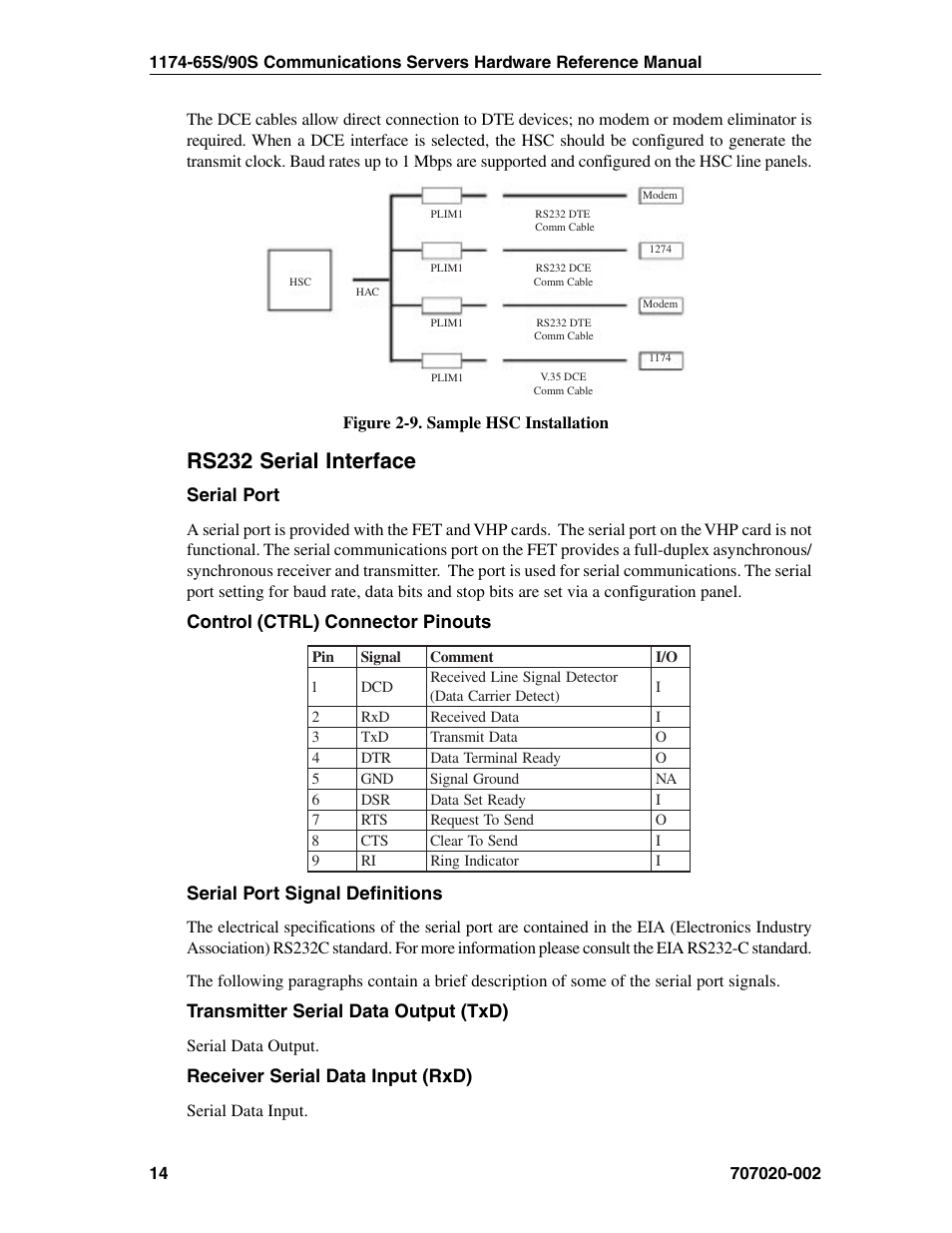 Rs232 serial interface, Serial port | Visara 1174-65S User Manual | Page 20 / 42