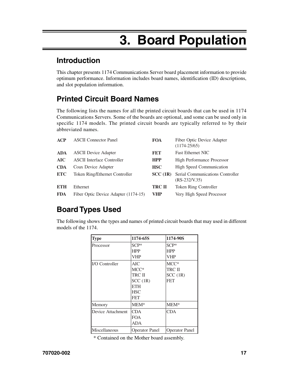Board population, Introduction, Printed circuit board names | Board types used | Visara 1174-65S User Manual | Page 23 / 42