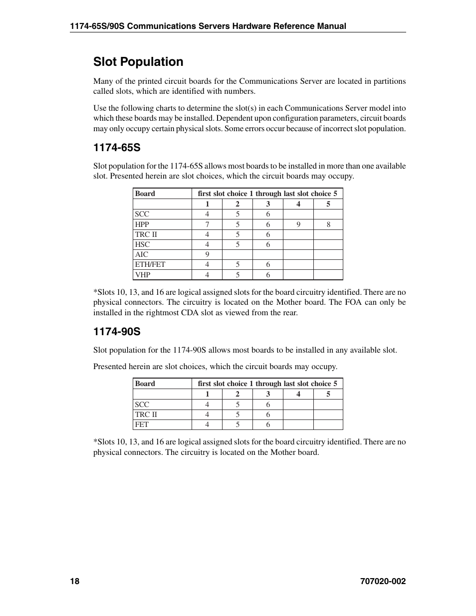 Slot population, 1174-65s, 1174-90s | 1174-65s 1174-90s | Visara 1174-65S User Manual | Page 24 / 42