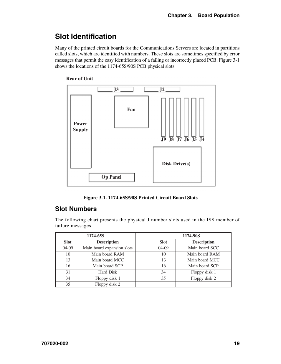 Slot identification, Slot numbers | Visara 1174-65S User Manual | Page 25 / 42