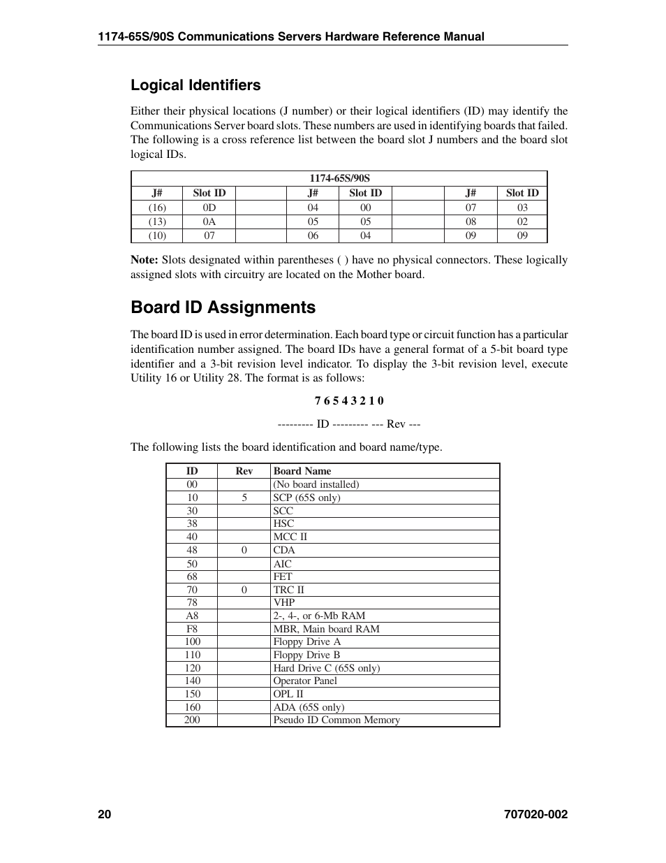 Logical identifiers, Board id assignments | Visara 1174-65S User Manual | Page 26 / 42