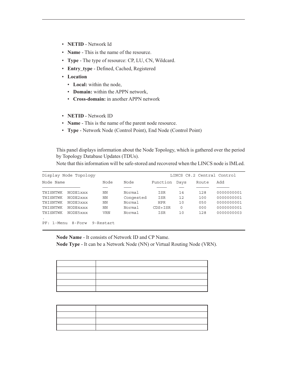 Display node topology | Visara LINCS Central Control User Manual | Page 147 / 180