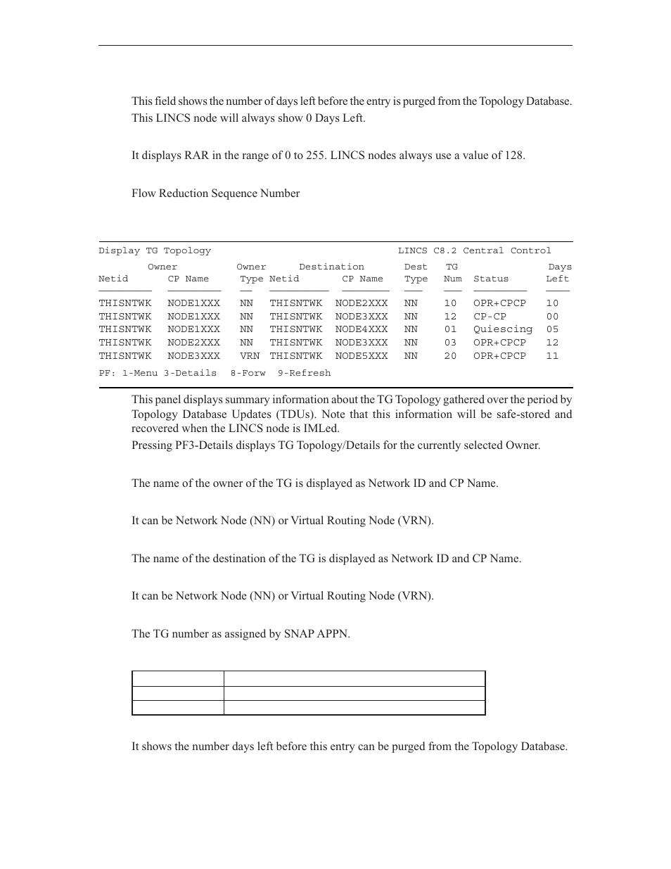 Display transmission group (tg) topology summary | Visara LINCS Central Control User Manual | Page 148 / 180