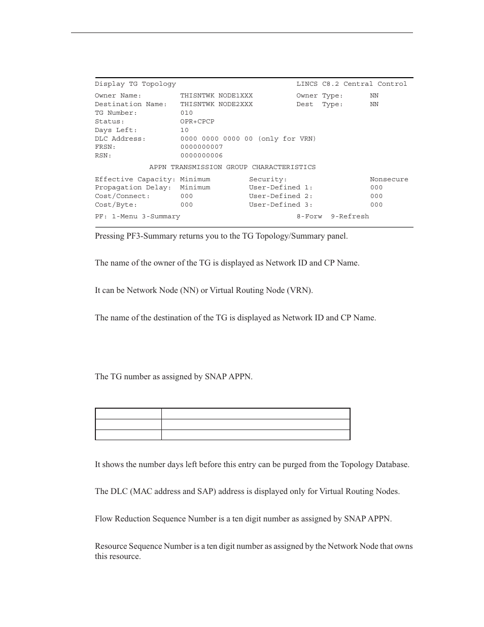 Display transmission group (tg) topology details | Visara LINCS Central Control User Manual | Page 149 / 180