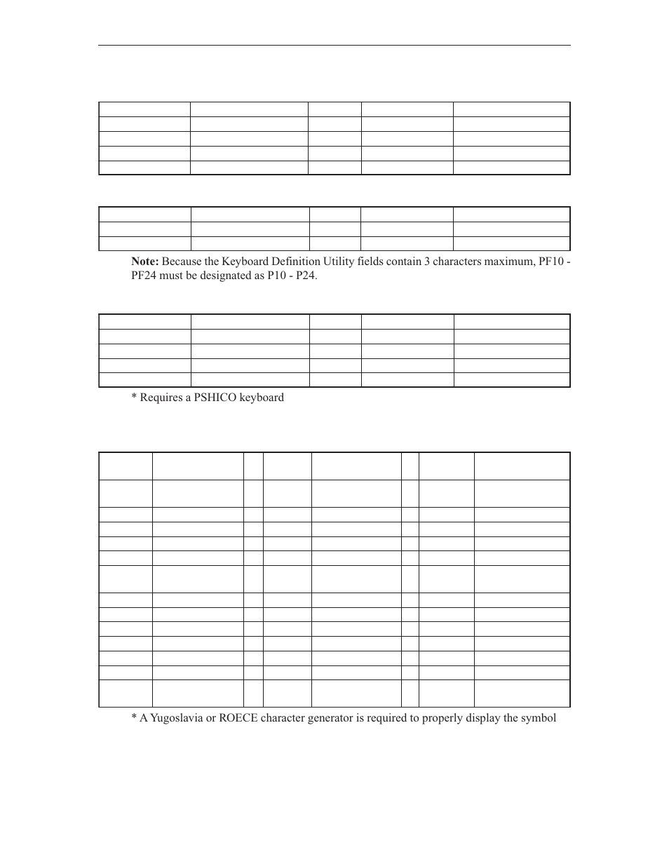 Visara LINCS Central Control User Manual | Page 23 / 180