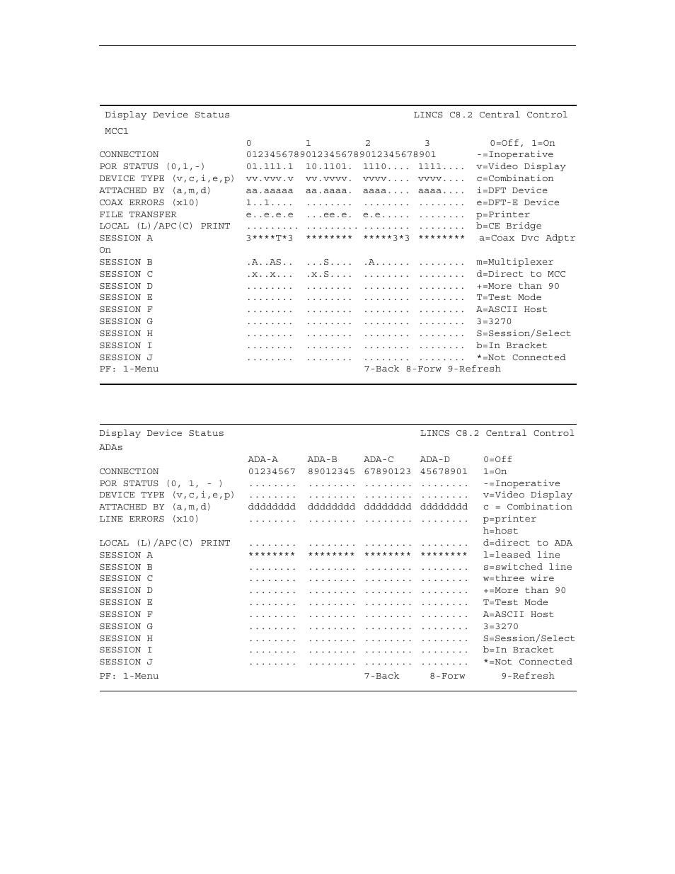 Device status - coax, Device status - ascii (ada) | Visara LINCS Central Control User Manual | Page 94 / 180