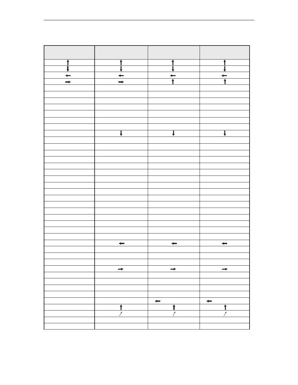 Windowing keys | Visara LINCS Features User Manual | Page 110 / 148