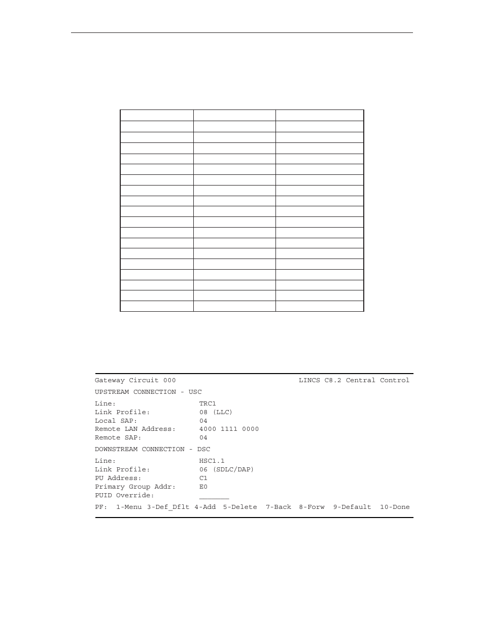 Sample gateway circuit panels, Gateway circuit 000 | Visara LINCS Configuration User Manual | Page 112 / 240