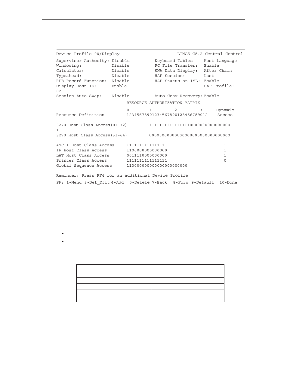 Display, Supervisor authority | Visara LINCS Configuration User Manual | Page 201 / 240