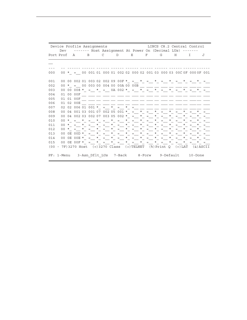 Device profile assignments panel, Port, Device profile | Host assignment at power on a-j | Visara LINCS Configuration User Manual | Page 212 / 240