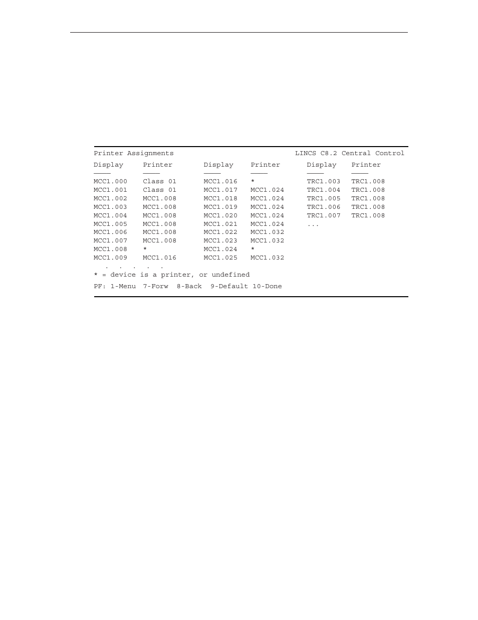 Printer assignments panel | Visara LINCS Configuration User Manual | Page 215 / 240