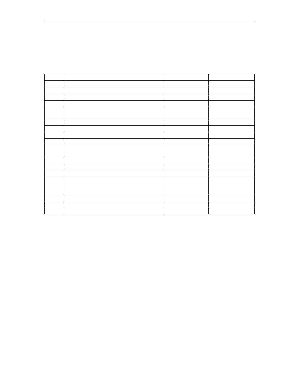 Presentation space storage memory worksheet | Visara LINCS Configuration User Manual | Page 223 / 240