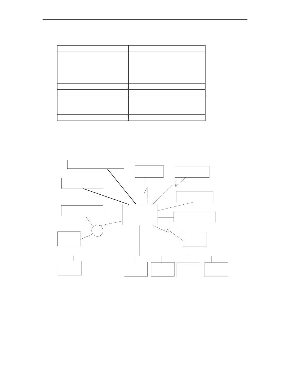 Profile types, Sample network for configuration | Visara LINCS Configuration User Manual | Page 36 / 240