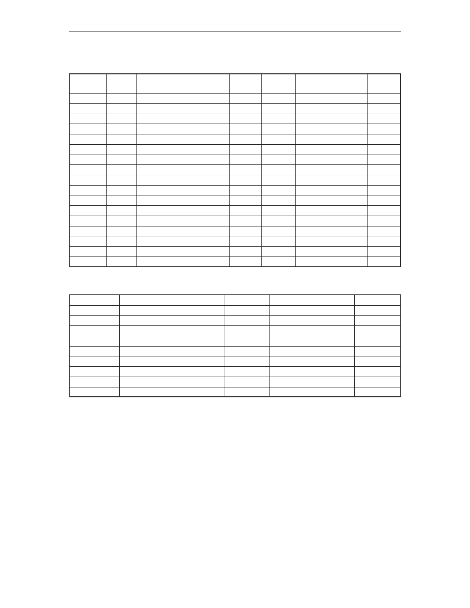 Gateway circuits in the sample network, Host circuits in the sample network | Visara LINCS Configuration User Manual | Page 37 / 240