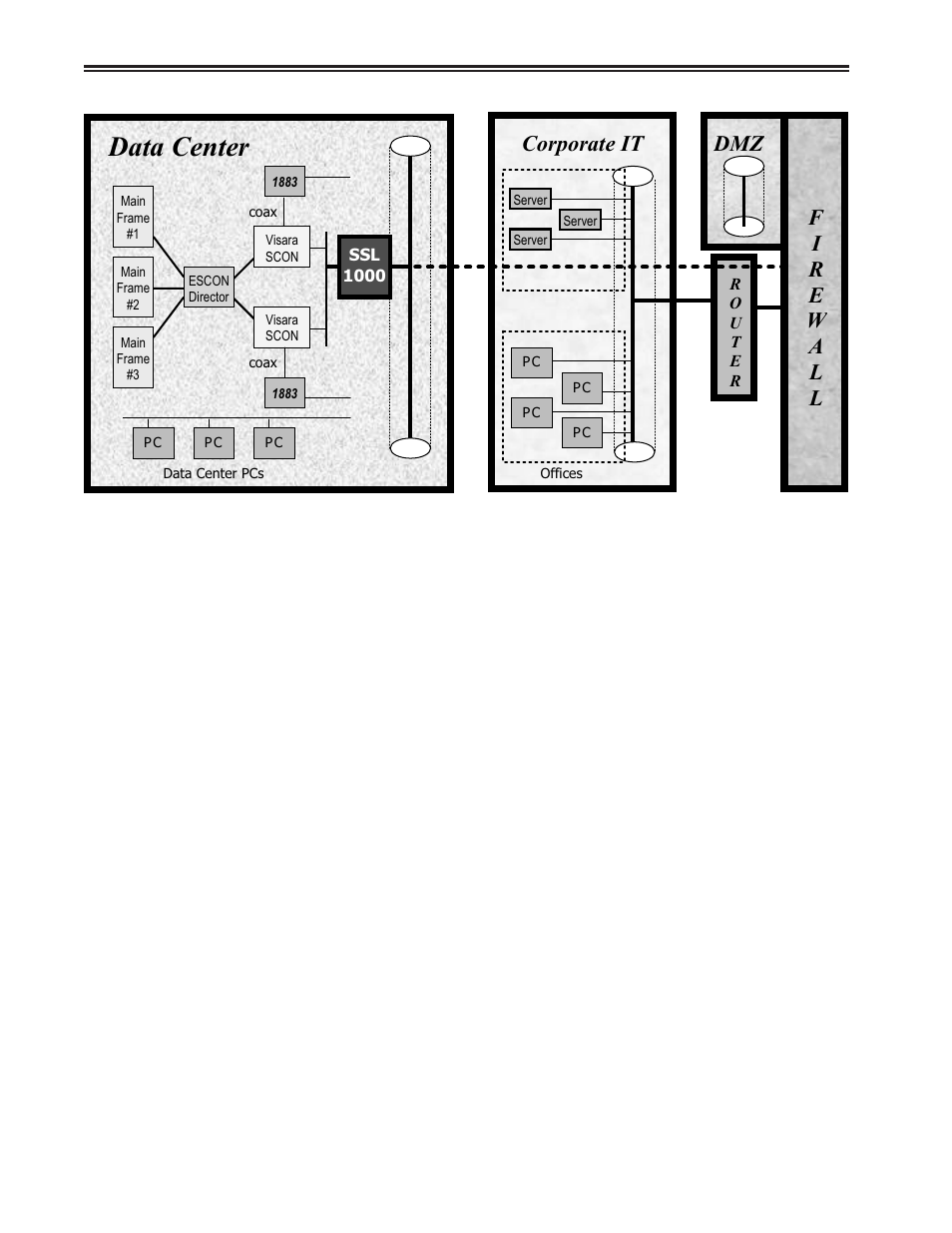 Data center, Corporate it dmz, Ssl1000 user’s manual | Visara SSL1000 User Manual | Page 28 / 42