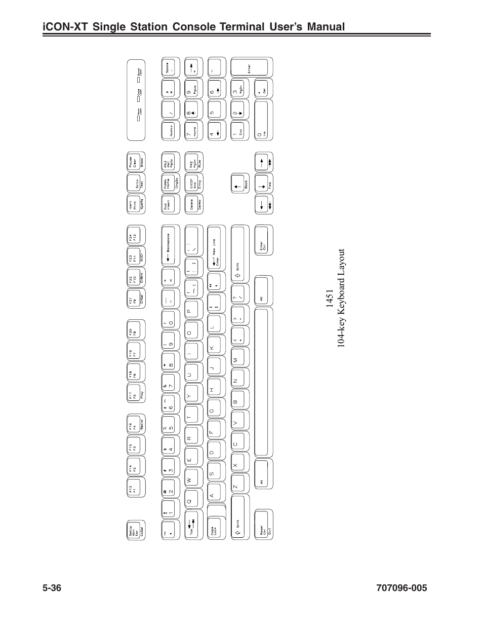 1451, 104-key | Visara iCON-XT User Manual | Page 102 / 144