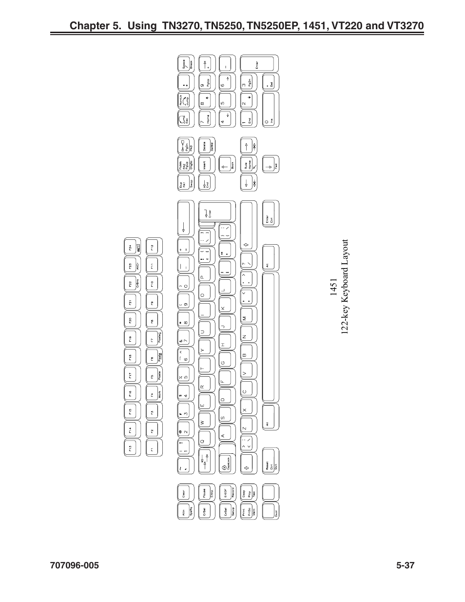 1451, 122-key | Visara iCON-XT User Manual | Page 103 / 144