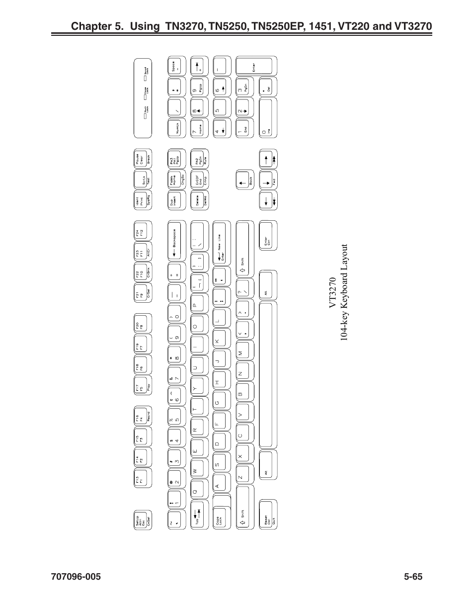 Visara iCON-XT User Manual | Page 131 / 144