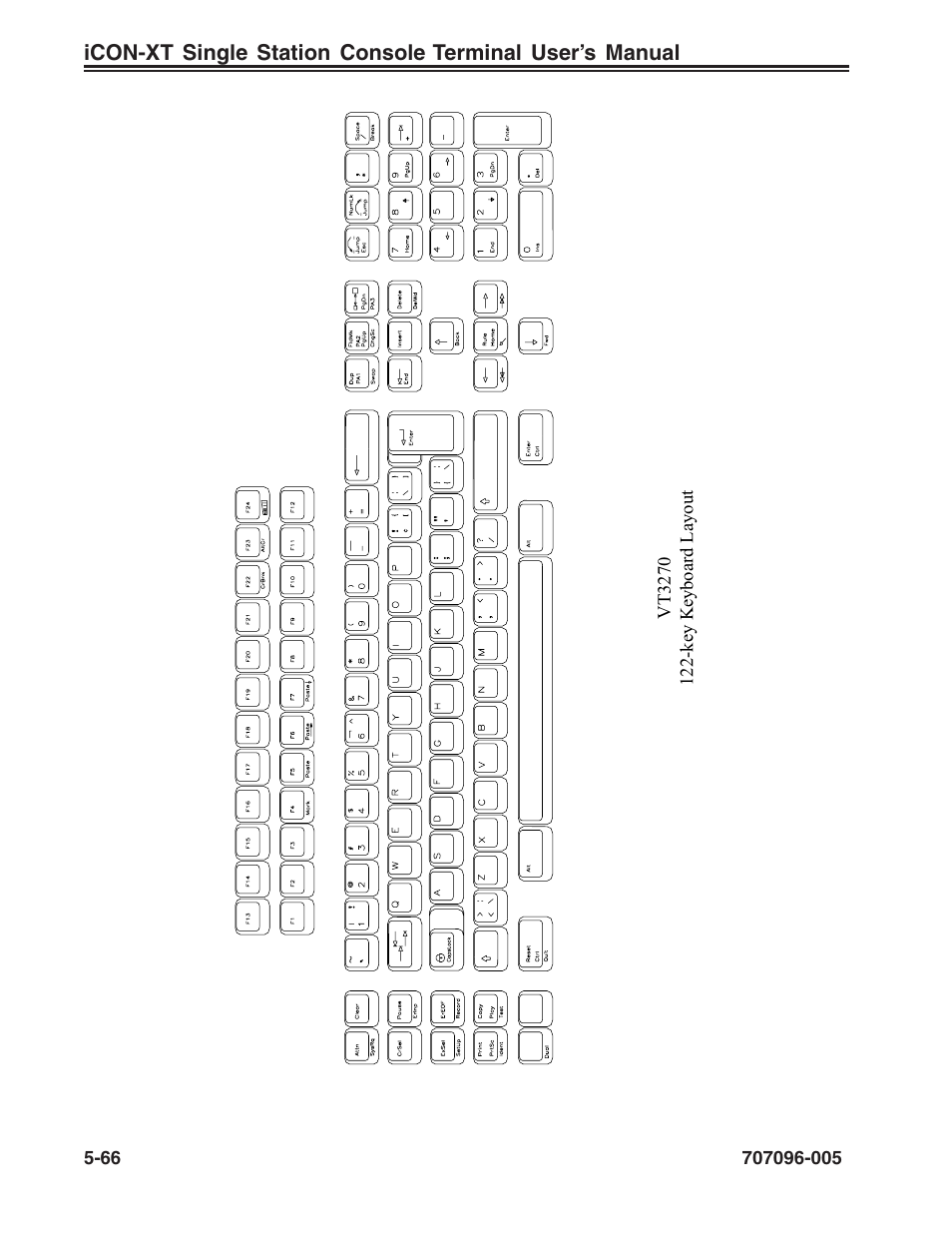 Visara iCON-XT User Manual | Page 132 / 144