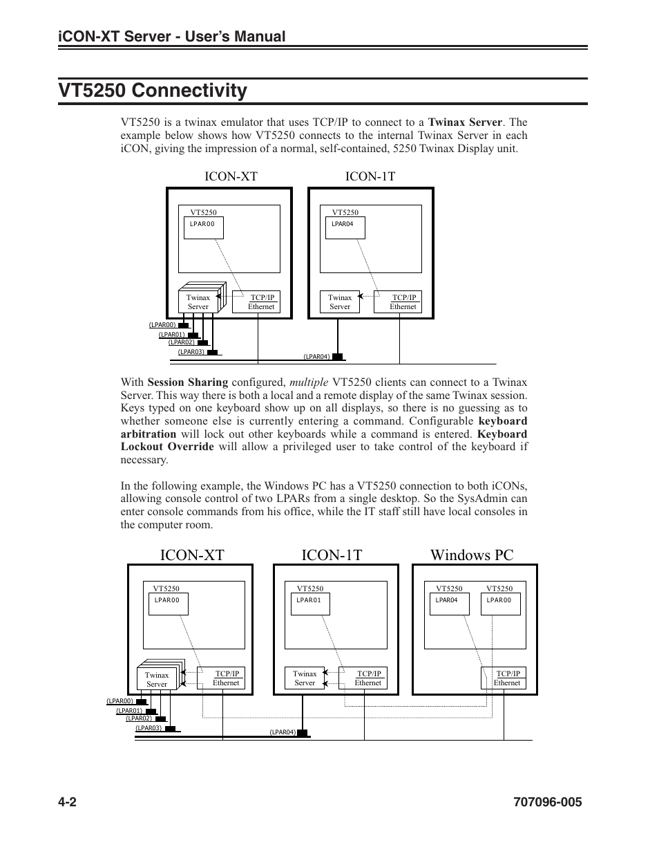 Vt5250 connectivity, Emulator, vt5250, Vt5250 connectivity -2 | Windows pc, Icon-xt server - user’s manual, Icon-1t icon-xt | Visara iCON-XT User Manual | Page 54 / 144