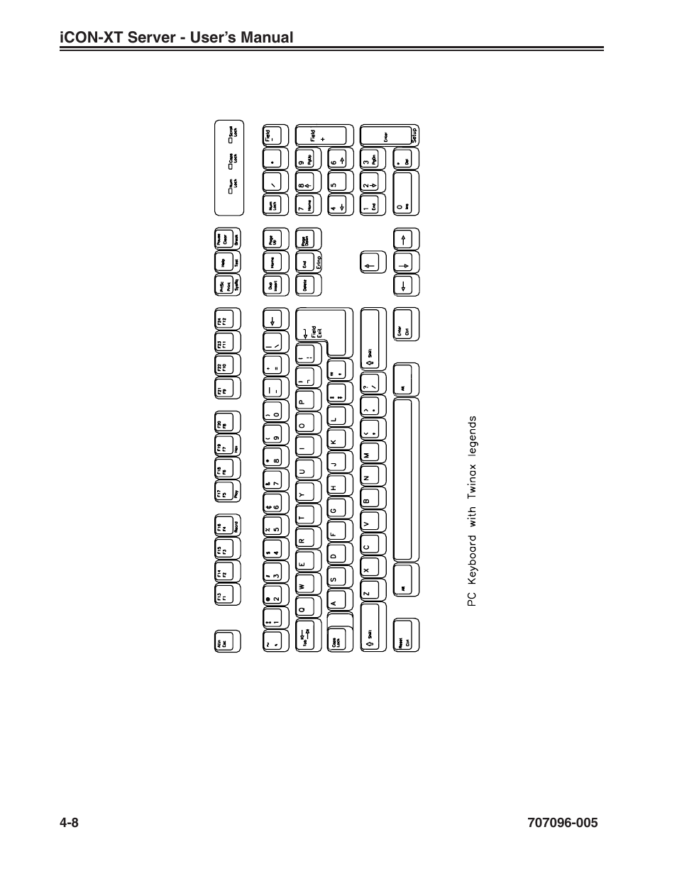 Vt5250 twinax emulator, 104-key | Visara iCON-XT User Manual | Page 60 / 144