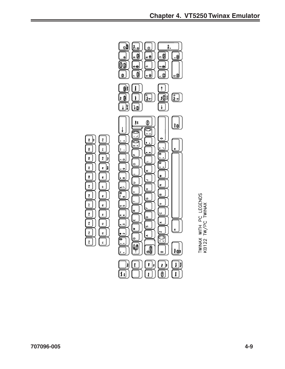 Vt5250 twinax emulator, 122-key - 5250 | Visara iCON-XT User Manual | Page 61 / 144