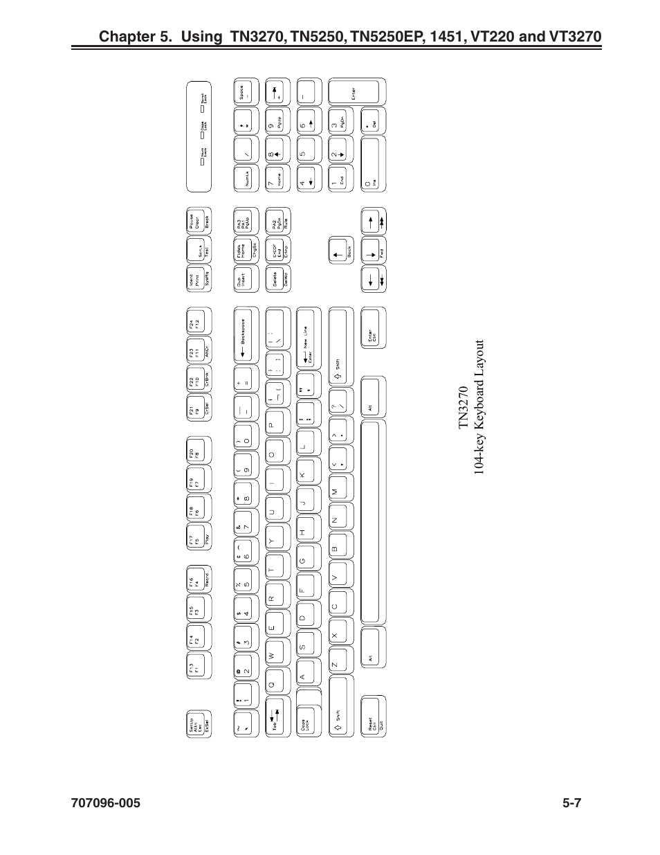 Tn3270, 104-key | Visara iCON-XT User Manual | Page 73 / 144