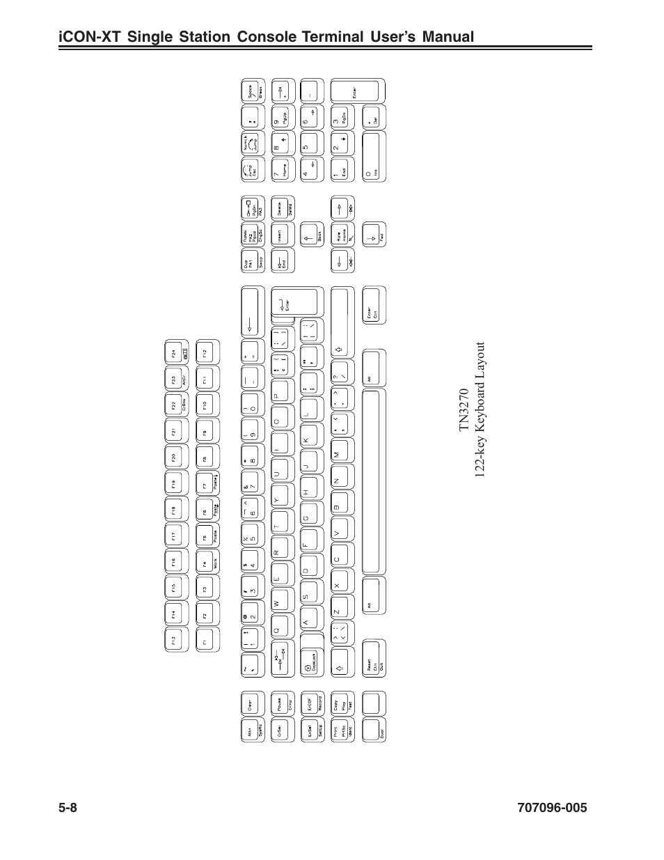 Tn3270, 122-key | Visara iCON-XT User Manual | Page 74 / 144