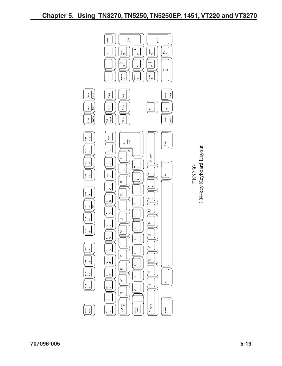 Tn5250, 104-key | Visara iCON-XT User Manual | Page 85 / 144