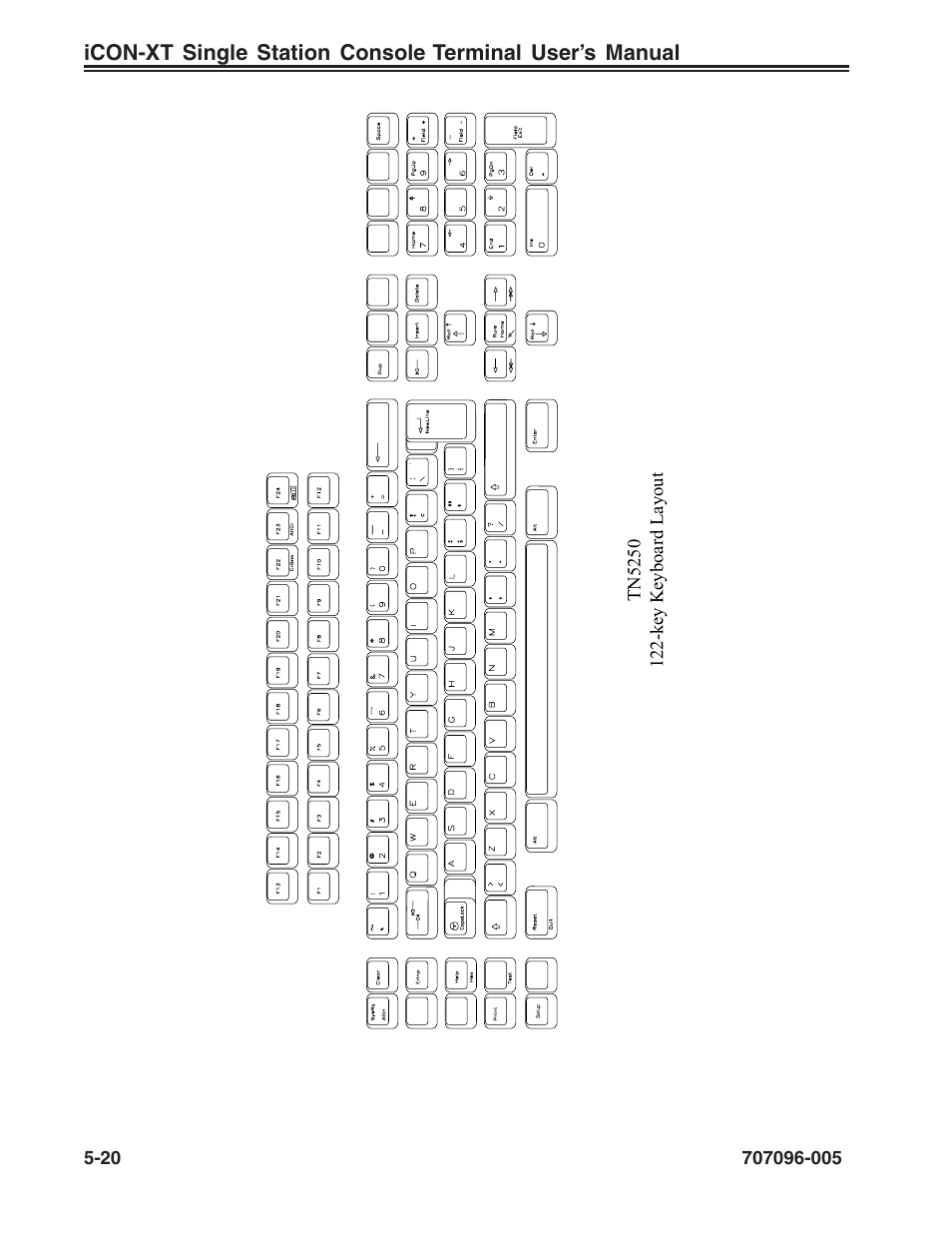 Tn5250, 122-key | Visara iCON-XT User Manual | Page 86 / 144