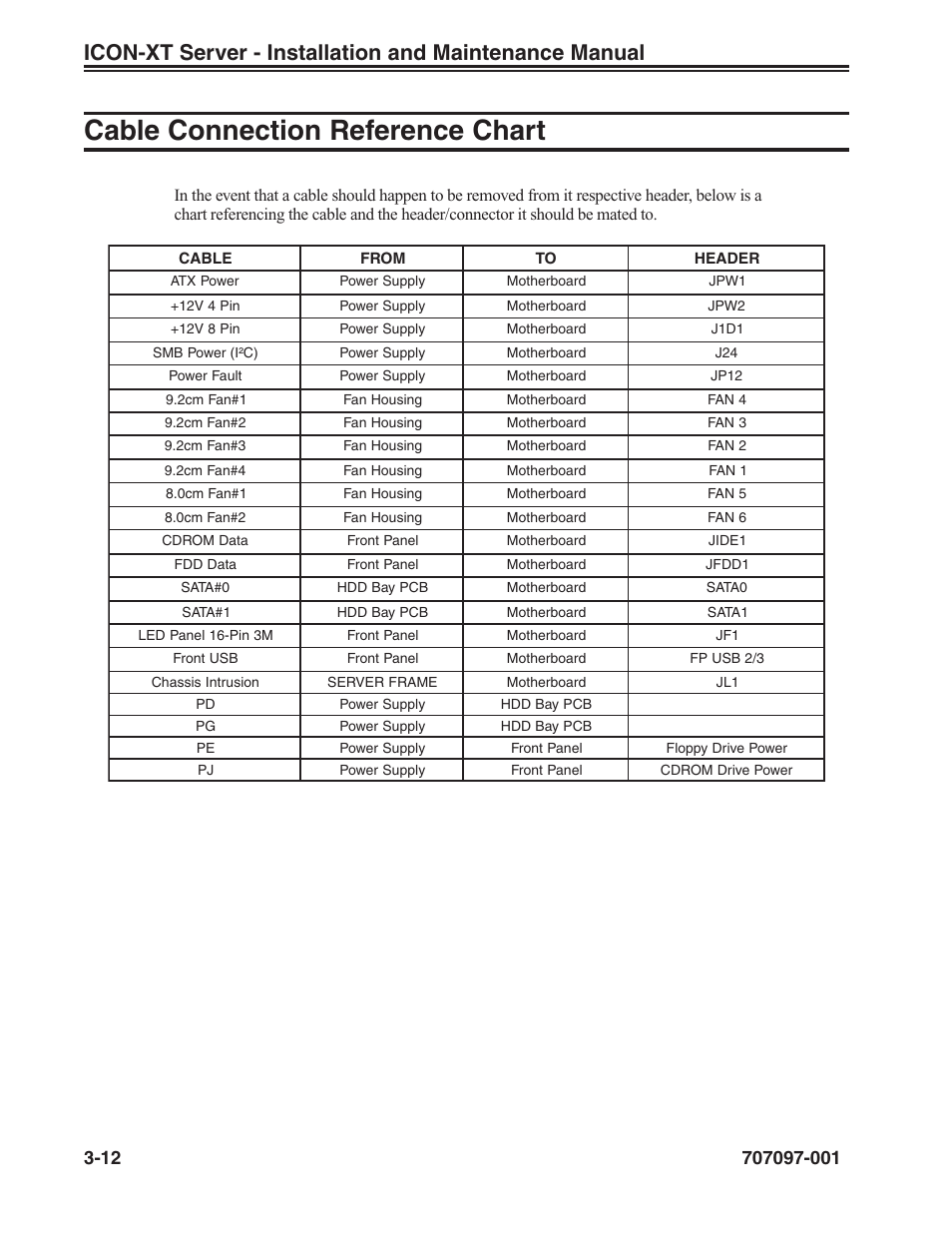 Cable connection reference chart, Cable connection reference chart -12 | Visara iCON-XT Installation User Manual | Page 34 / 34