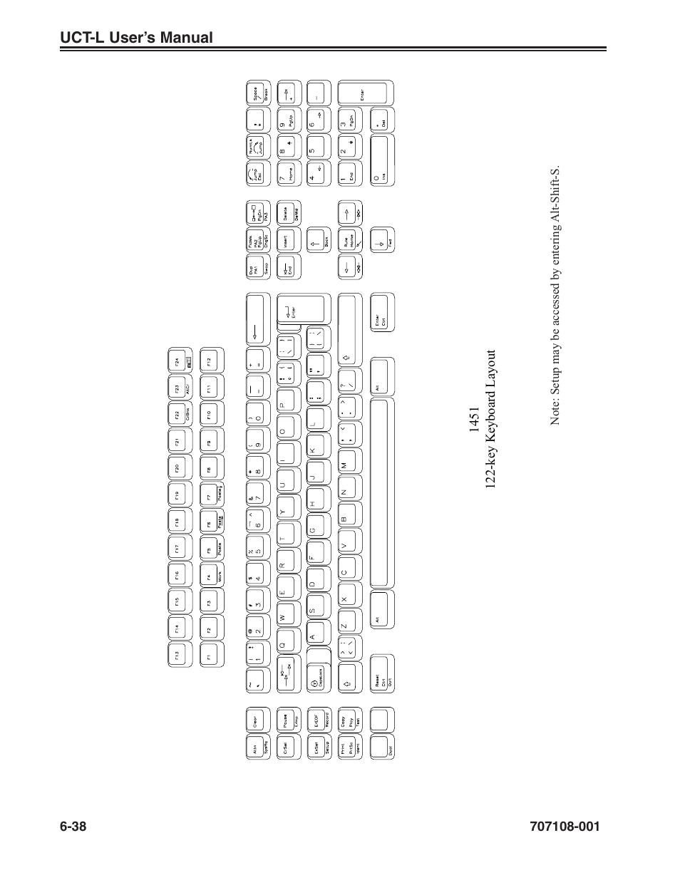 Visara UCT-L User Manual | Page 100 / 160