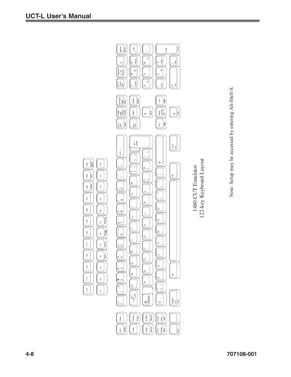 Uct-l user’s manual | Visara UCT-L User Manual | Page 32 / 160