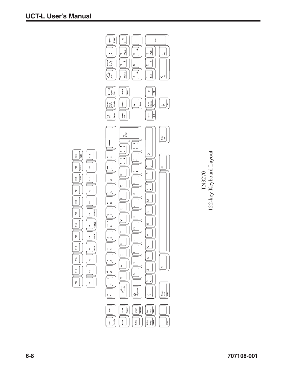 Visara UCT-L User Manual | Page 70 / 160