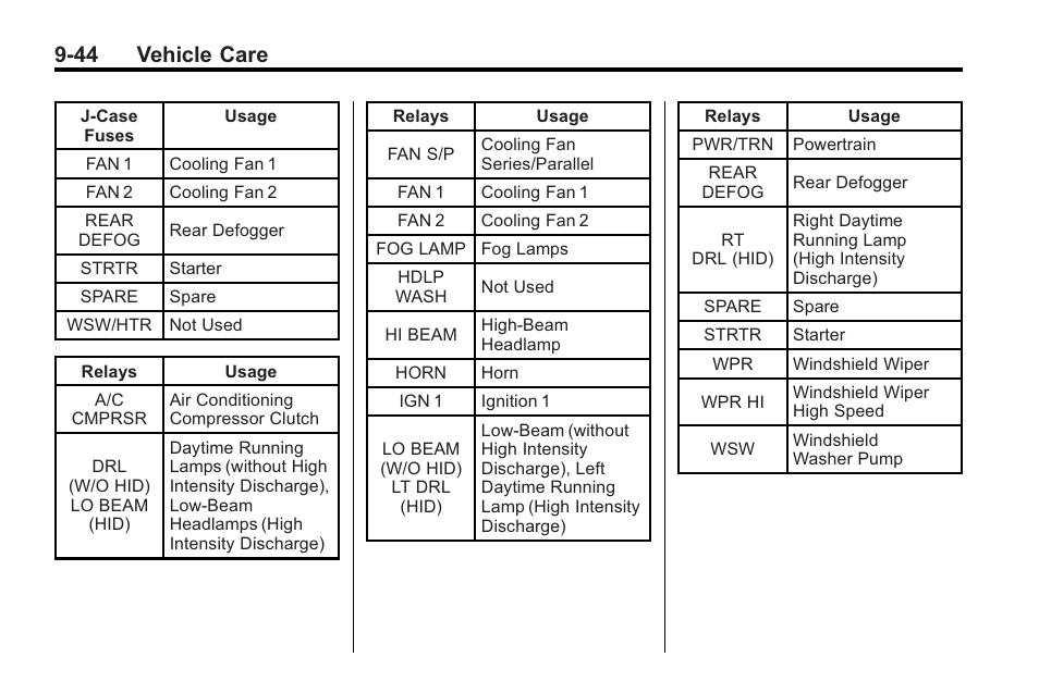 44 vehicle care | Cadillac 2010 Cadillac CTS/CTS-V User Manual | Page 344 / 464