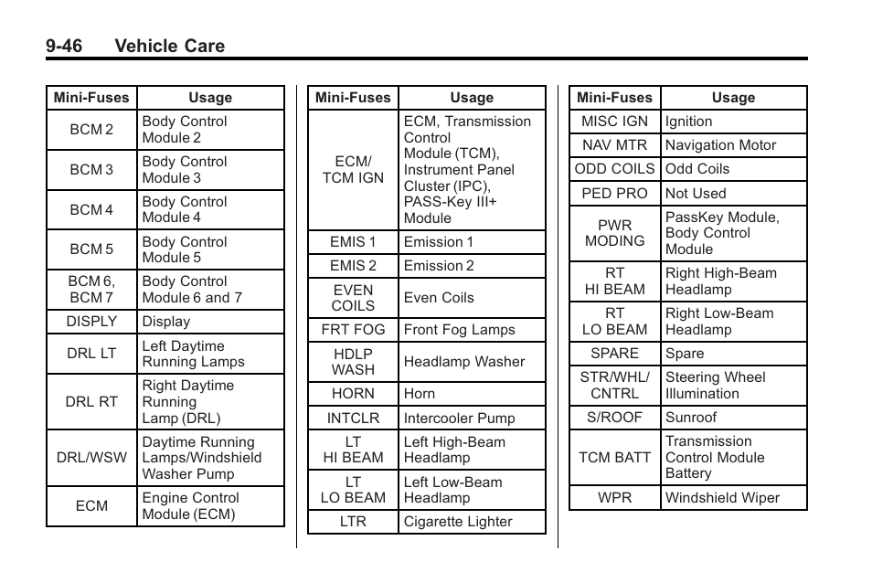46 vehicle care | Cadillac 2010 Cadillac CTS/CTS-V User Manual | Page 346 / 464