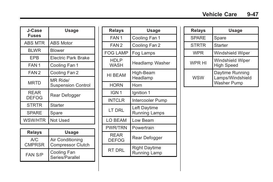 Vehicle care 9-47 | Cadillac 2010 Cadillac CTS/CTS-V User Manual | Page 347 / 464