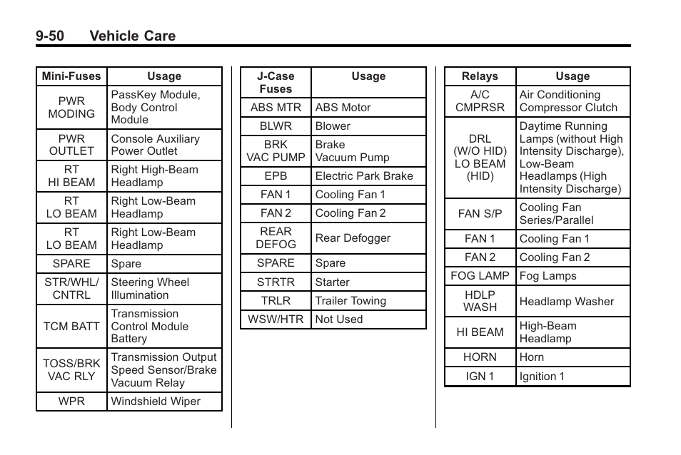 50 vehicle care | Cadillac 2010 Cadillac CTS/CTS-V User Manual | Page 350 / 464