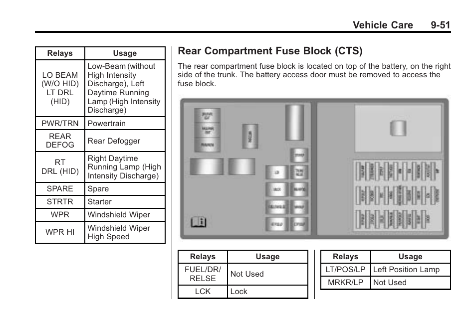 Rear compartment fuse block (cts), Rear compartment fuse, Block (cts) -51 | Vehicle care 9-51 | Cadillac 2010 Cadillac CTS/CTS-V User Manual | Page 351 / 464